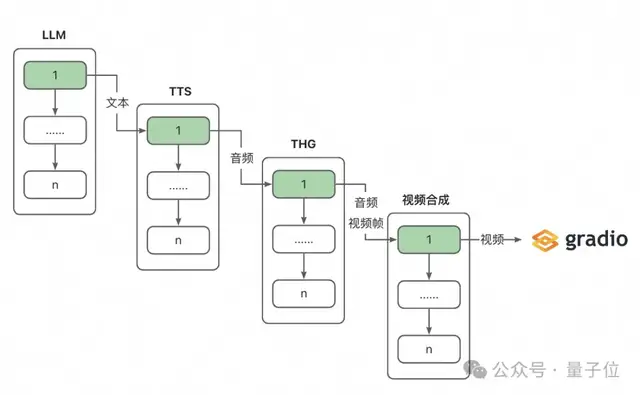 開(kāi)源數(shù)字人實(shí)時(shí)對(duì)話(huà)：形象可自定義，支持語(yǔ)音輸入，對(duì)話(huà)首包延遲可低至3s