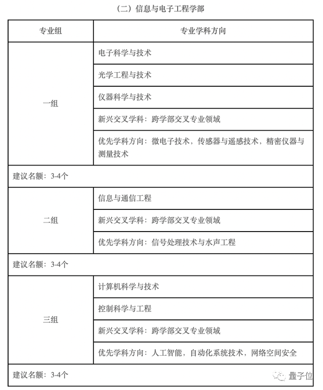 沈向洋王海峰徐文偉候選中國(guó)工程院院士，2023兩院院士增選有效候選人名單公布