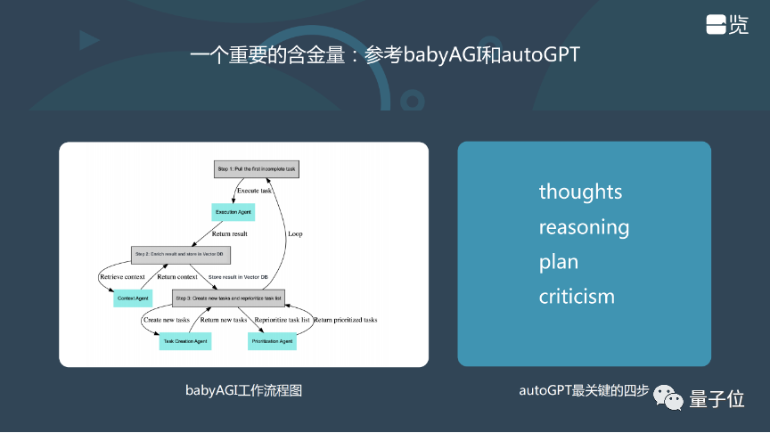一覽科技CTO陳錫言：大模型陰影下的技術(shù)創(chuàng)業(yè)機(jī)會——鏈接大模型與用戶｜量子位·視點(diǎn)分享回顧