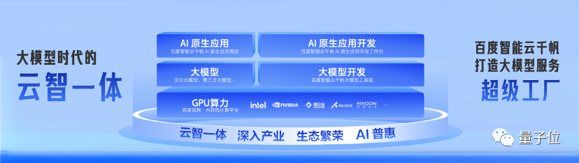 中國AI平臺最新格局出爐！百度綜合得分第一，第二梯隊競爭激烈，大模型加速云廠商進(jìn)化