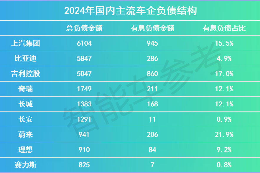 全球車市轉折大年，西方落幕中國登場