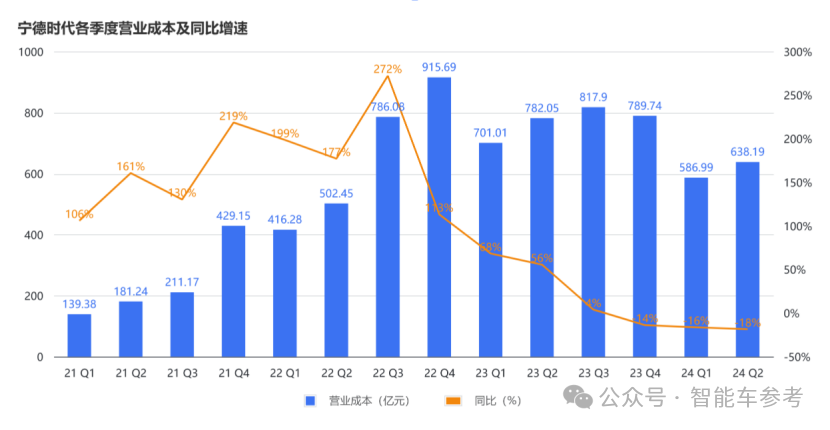 每日凈賺1億，寧德時(shí)代上半年財(cái)報(bào)公布！