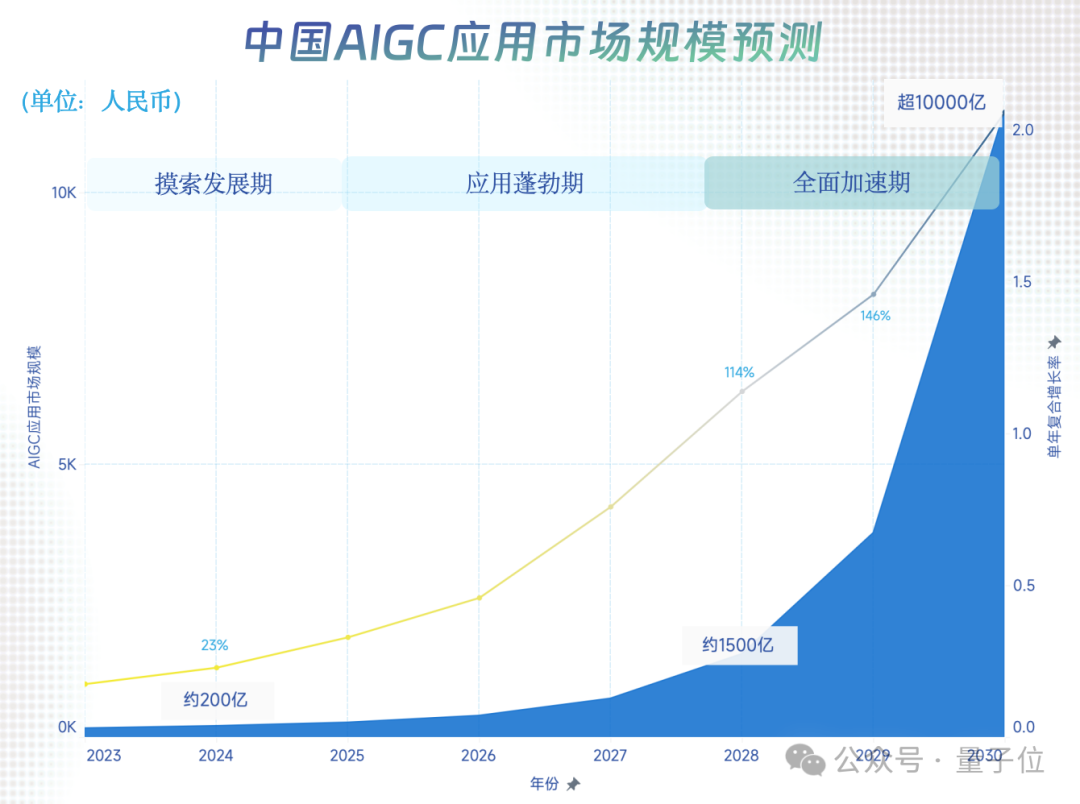 中國(guó)AIGC最值得關(guān)注企業(yè)&產(chǎn)品榜單揭曉！首份應(yīng)用全景圖譜發(fā)布