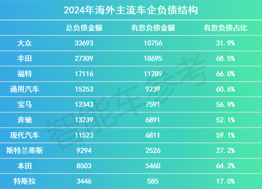 全球車市轉折大年，西方落幕中國登場