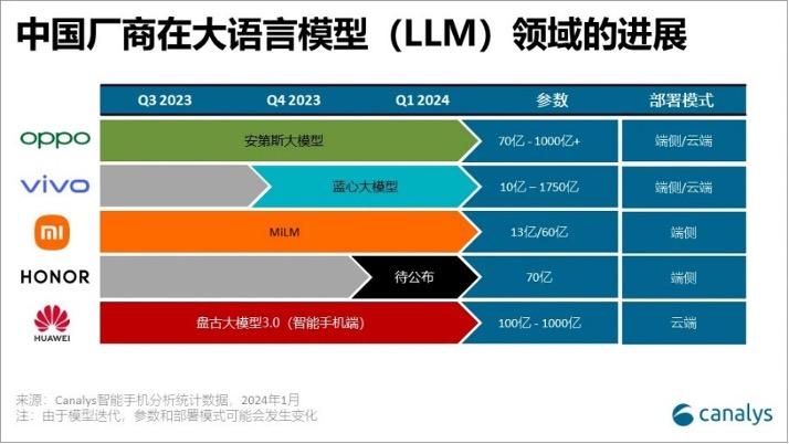 高通CEO安蒙:生成式AI將徹底變革人機(jī)交互方式