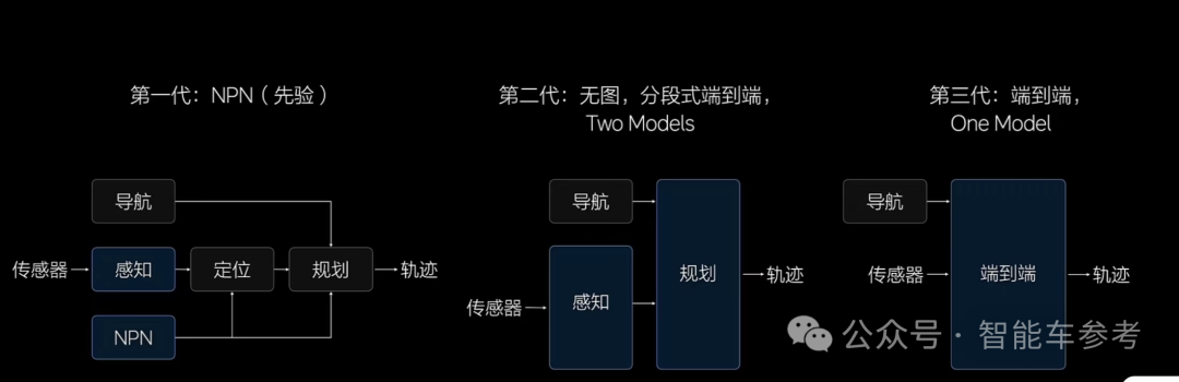 理想AI司機(jī)全國上崗，緊跟特斯拉華為轉(zhuǎn)向端到端架構(gòu)，世界模型也亮相了