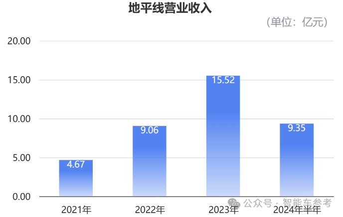 地平線募資50億沖刺IPO，阿里百度齊刷刷認(rèn)購(gòu)，港股年度最大科技IPO