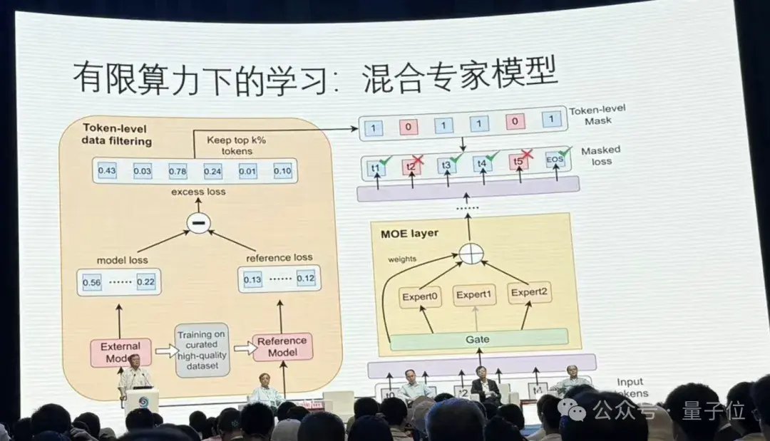 港大馬毅：大模型長期沒有理論就像盲人摸象；大佬齊聚談AI下一步