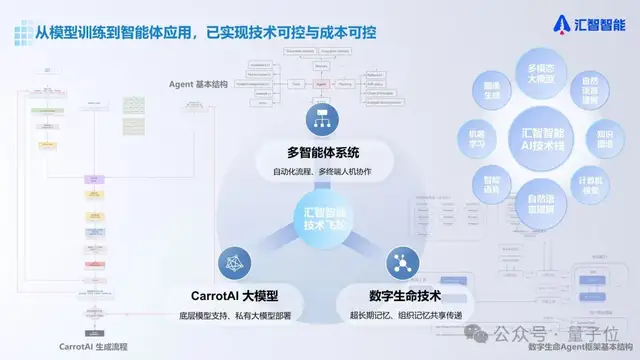 Agent云服務(wù)，不止做平臺｜量子位·視點 x 匯智智能