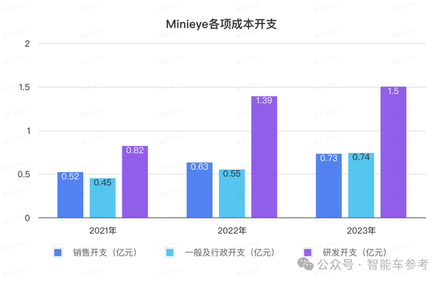 華科系智駕公司赴港IPO，10年吸金15億，收入國(guó)內(nèi)前三