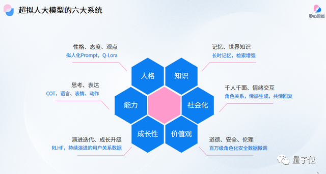 Chinajoy驚現(xiàn)清華系大模型公司，「超擬人大模型」驅(qū)動AI互動游戲