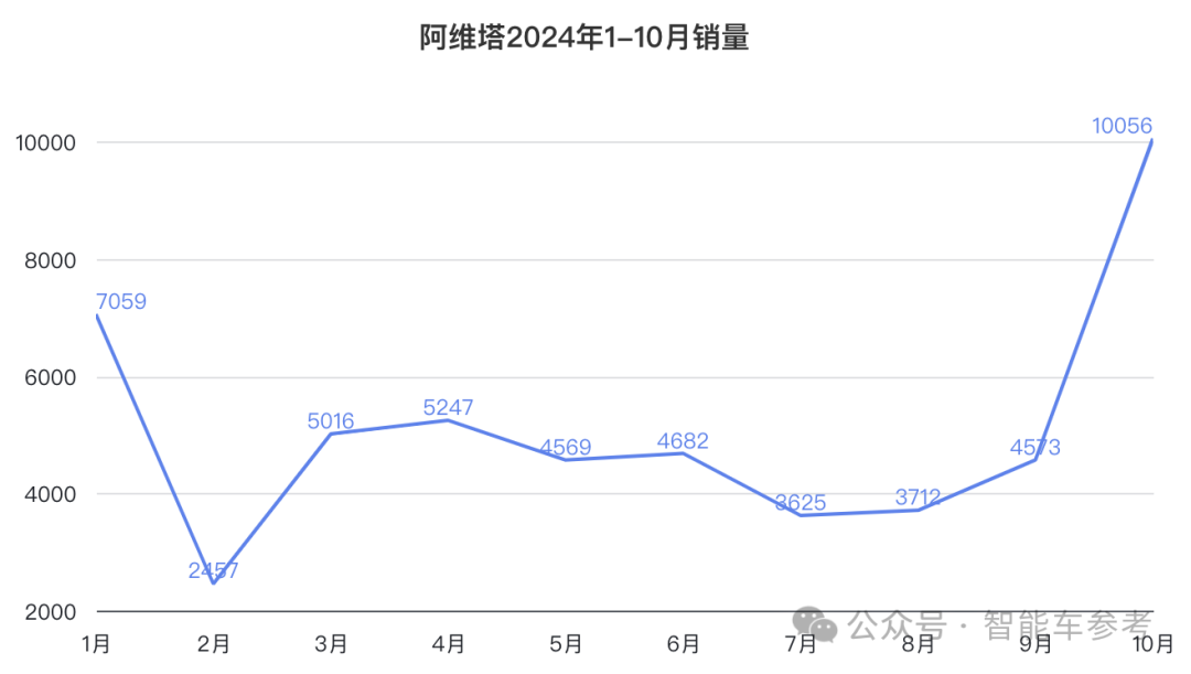 上海曝光重慶車企上市時(shí)間表：300億估值，三大資源派生態(tài)化反