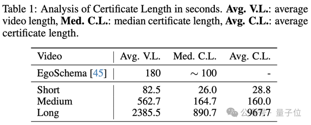 Gemini視頻推理遙遙領(lǐng)先GPT-4o，Jeff Dean連續(xù)轉(zhuǎn)發(fā)三次，首個(gè)視頻多模態(tài)基準(zhǔn)Video-MME來(lái)了