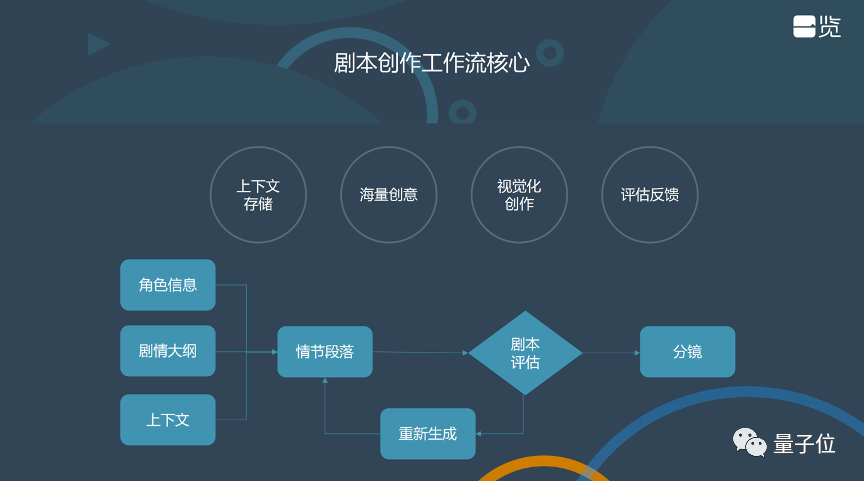 一覽科技CTO陳錫言：大模型陰影下的技術(shù)創(chuàng)業(yè)機(jī)會——鏈接大模型與用戶｜量子位·視點(diǎn)分享回顧