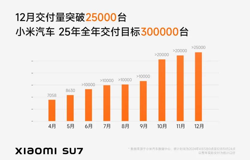 VLA改寫智駕競速規(guī)則，英偉達(dá)加持，黑馬玩家4個月撬走10%份額