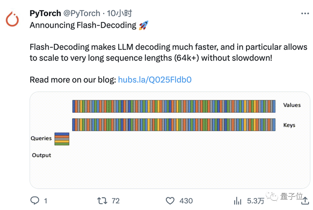 PyTorch官方認(rèn)可！斯坦福博士新作：長上下文LLM推理速度提8倍