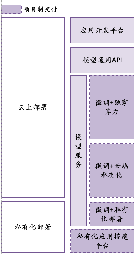 大模型落地與前沿趨勢研究報告 | 量子位智庫