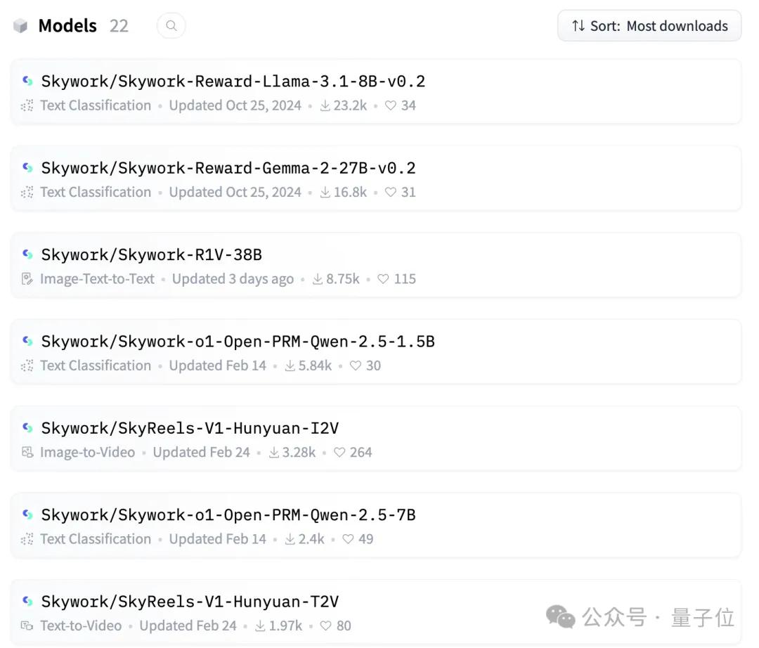 最強32B中文推理大模型易主：開源免費商用，1/20 DeepSeek-R1參數(shù)量SOTA，權(quán)重代碼數(shù)據(jù)集全開源