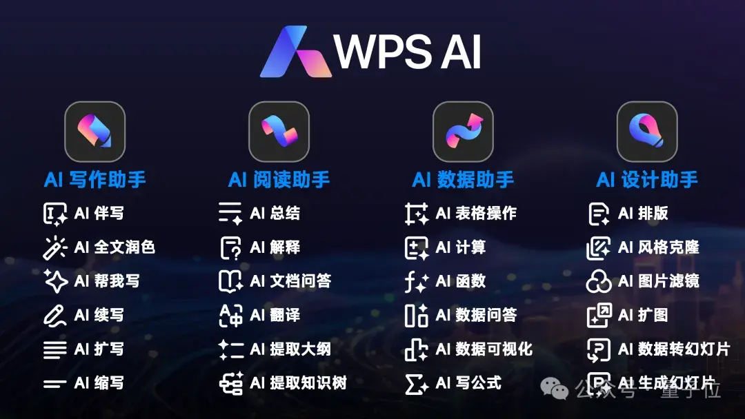 AI寫公文，到底靠不靠譜？