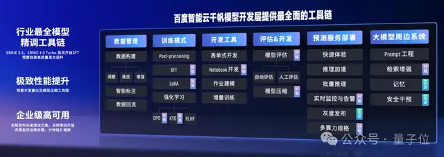 百度智能云曬大模型落地成績單：5個第一！