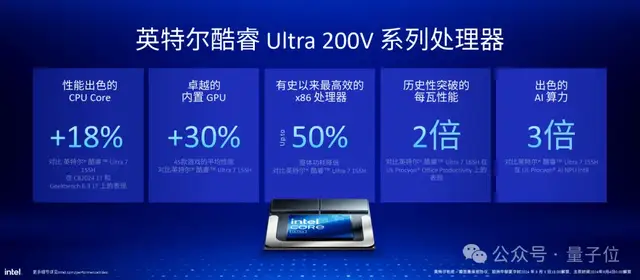 OpenAI開啟推理算力新Scaling Law，AI PC和CPU的機會來了