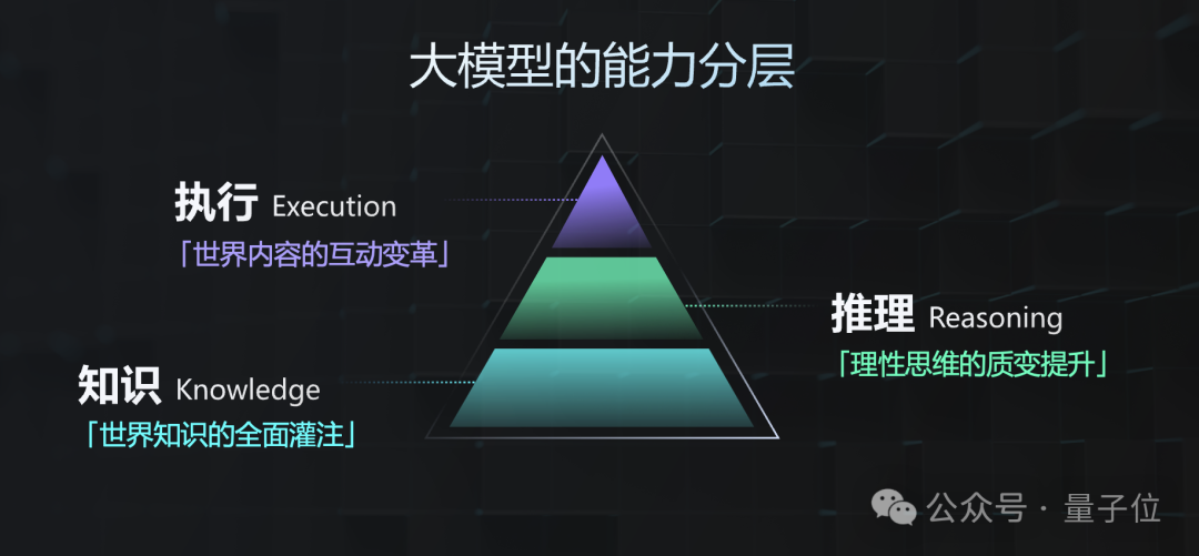 GPT-4現(xiàn)場被端側(cè)小模型“暴打”，商湯日日新5.0：全面對標(biāo)GPT-4 Turbo