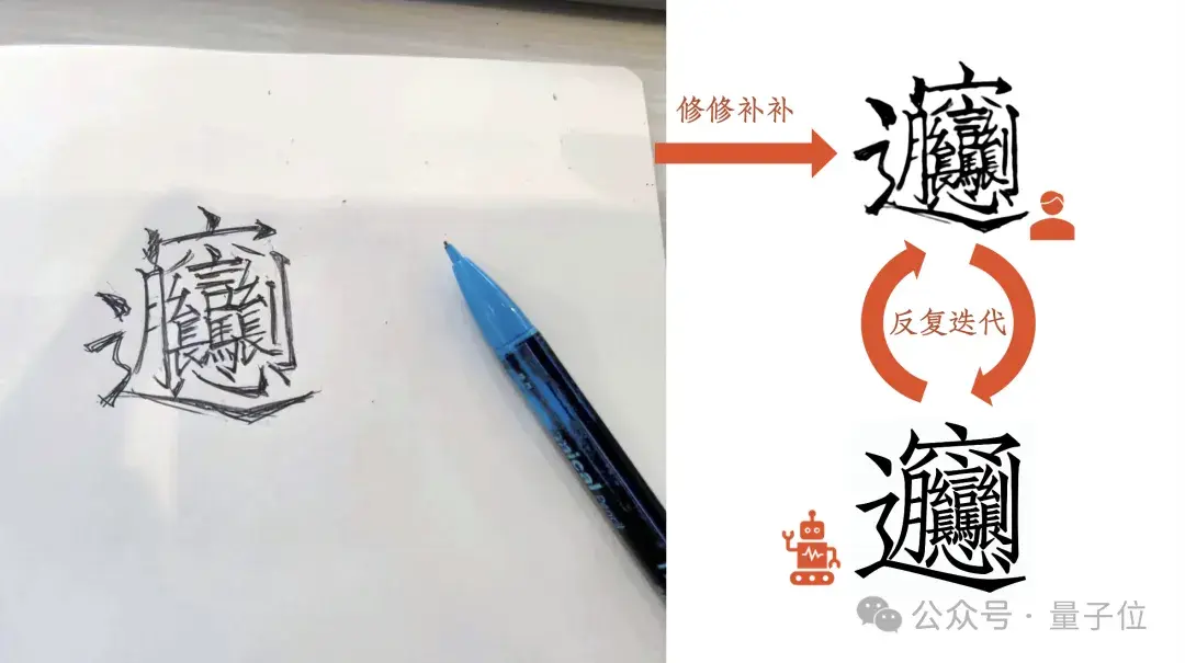 設(shè)計(jì)師+AI，3個(gè)月就能完成一套千字中文字庫@智琮科技