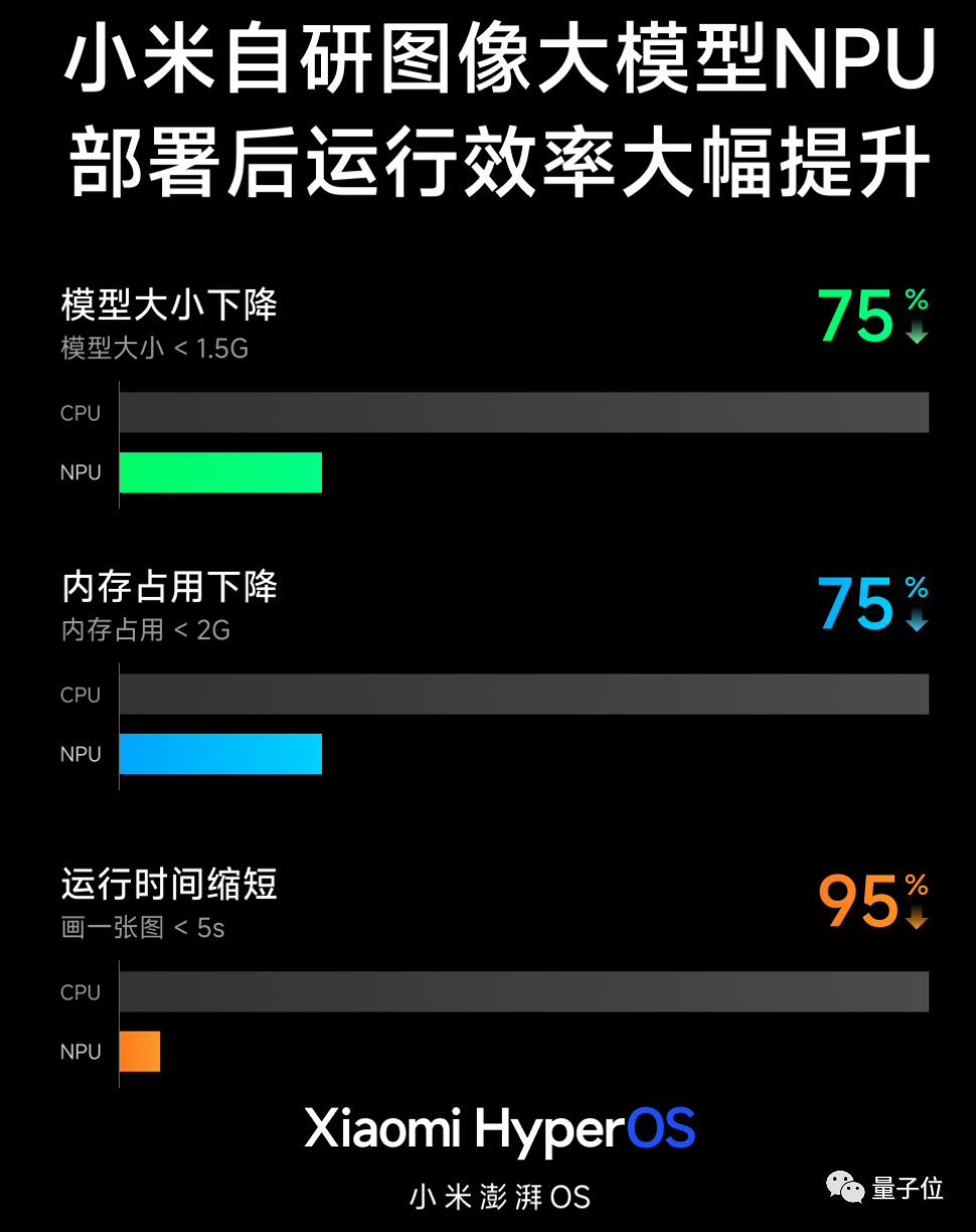 小米3999新旗艦發(fā)布，搭載全新自研操作系統(tǒng)！打通手機(jī)家庭汽車(chē)