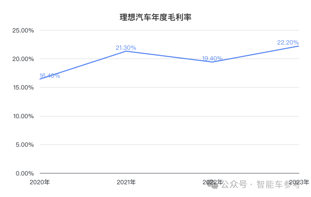 理想年報后一夜暴漲500億，2023日交付1030輛入賬3.39億！2024目標：月銷破10萬