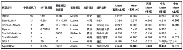 大模型們參加2023高考了，成績單已出爐