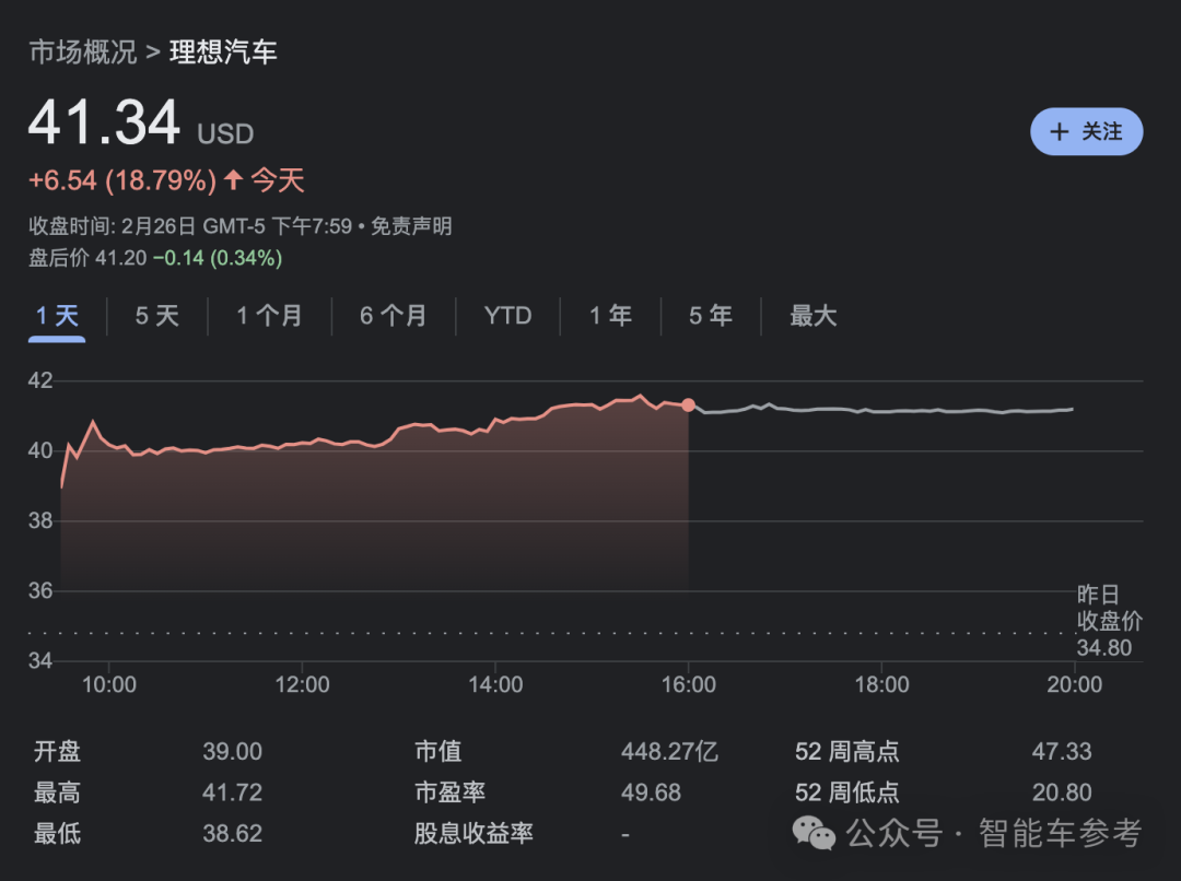 理想年報后一夜暴漲500億，2023日交付1030輛入賬3.39億！2024目標：月銷破10萬