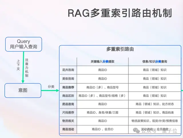 AI“大姨”現(xiàn)場刁難智能客服！直擊一群AI打PK賽，真能落地的那種