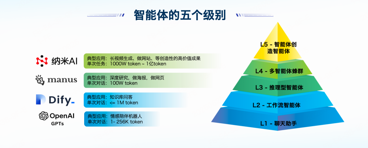 第十三屆互聯(lián)網(wǎng)安全大會開幕：All In Agent