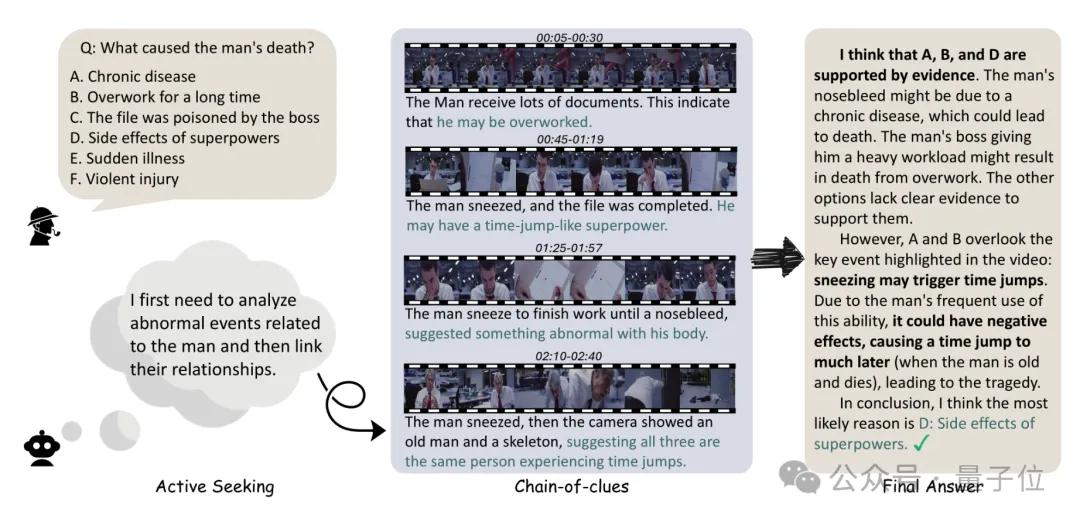 視頻推理界的“福爾摩斯測(cè)試”：所有大模型，統(tǒng)統(tǒng)不及格 | 論文代碼開源