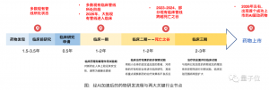 一文看懂AI制藥七大趨勢丨量子位智庫