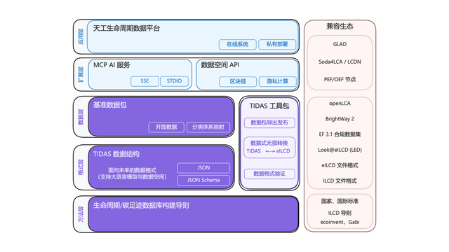 碳足跡“安卓”系統(tǒng)TIDAS發(fā)布 螞蟻數(shù)科提供自主可控技術(shù)支持