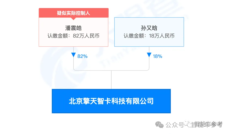 原小馬智卡CTO，去造Model-Y了