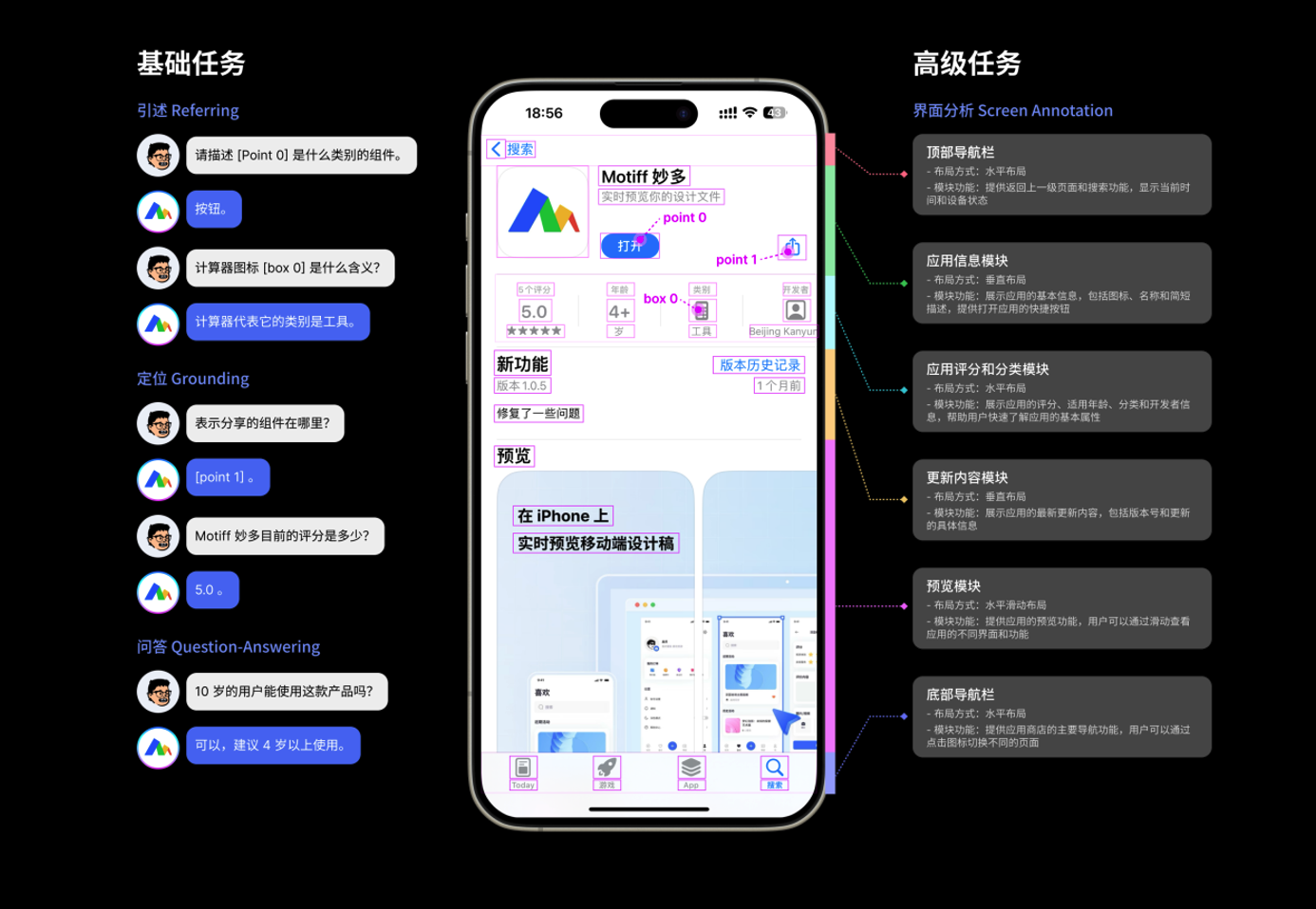 Motiff妙多發(fā)布國(guó)內(nèi)首個(gè)UI大模型，效跑分超越蘋(píng)果、GPT-4o
