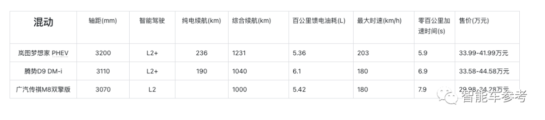 34萬嵐圖MPV開售：L2.5和空氣懸架通通上車，對撞埃爾法結(jié)果亮了