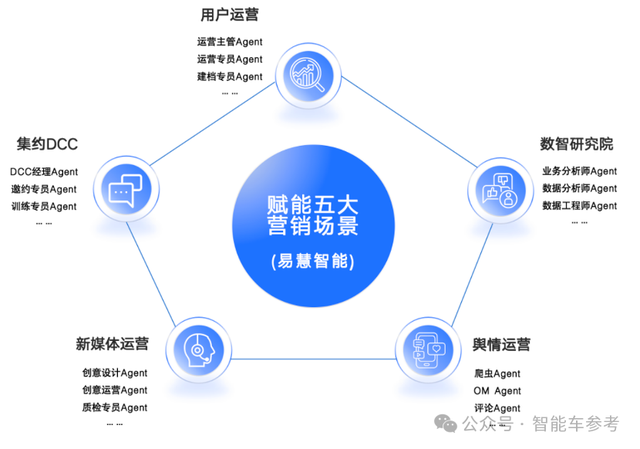 清華率先發(fā)布首份汽車行業(yè)大模型白皮書