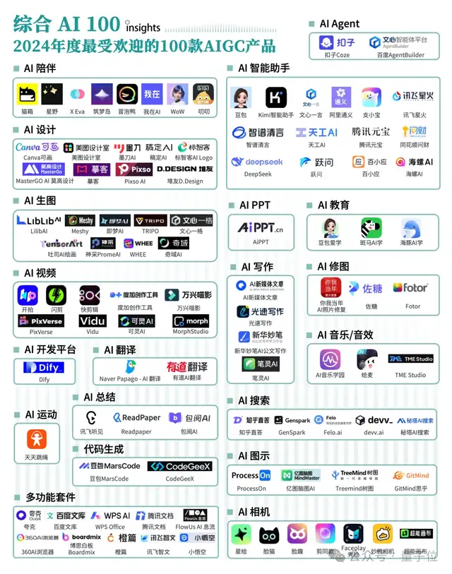 《2024年度AI十大趨勢報告》發(fā)布：技術創(chuàng)新、產(chǎn)品洗牌、行業(yè)動態(tài)一文看盡