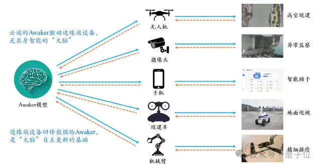 超級智能體生命力覺醒！可自我更新的AI來了，媽媽再也不用擔心數(shù)據(jù)瓶頸難題