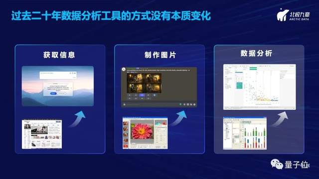 北極九章CEO劉沂鑫：從自然語言一步直達(dá)數(shù)據(jù)洞察——數(shù)據(jù)驅(qū)動(dòng)增長(zhǎng)的新范式｜量子位·視點(diǎn)分享回顧