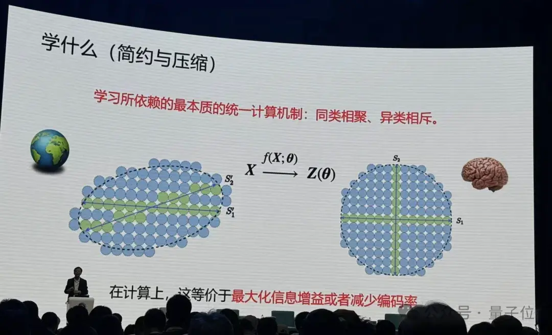 港大馬毅：大模型長期沒有理論就像盲人摸象；大佬齊聚談AI下一步