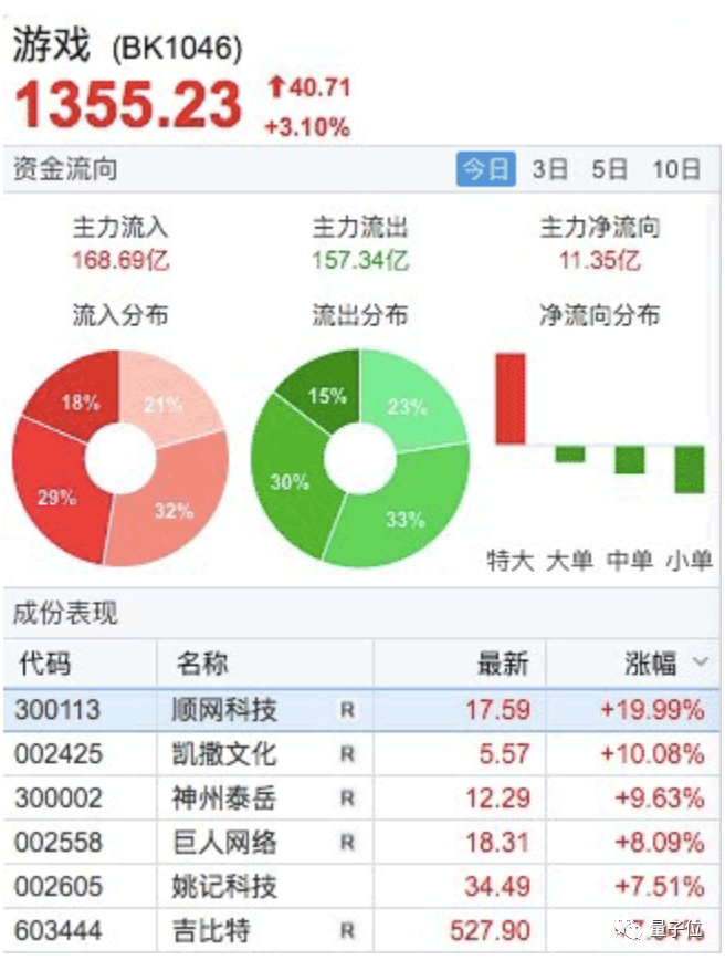 老黃現(xiàn)場演示與游戲NPC聊天！大模型開口建議玩家去找犯罪頭目，網(wǎng)友：西部世界成真
