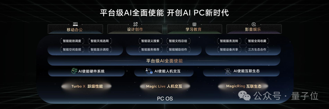 榮耀AI PC開價5999！AI搜索/文檔總結(jié)/實時翻譯全實現(xiàn)