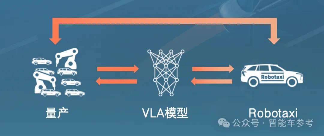 VLA改寫智駕競速規(guī)則，英偉達(dá)加持，黑馬玩家4個月撬走10%份額