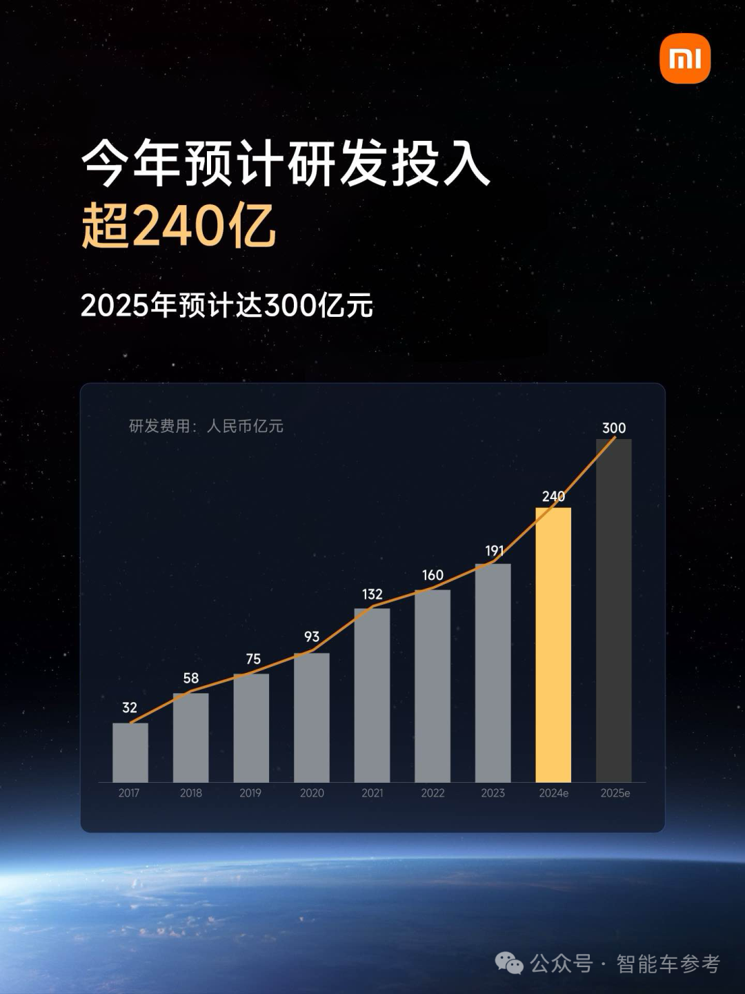 81.5萬！小米SU7 Ultra開訂，雷軍：全面領(lǐng)先保時(shí)捷Taycan