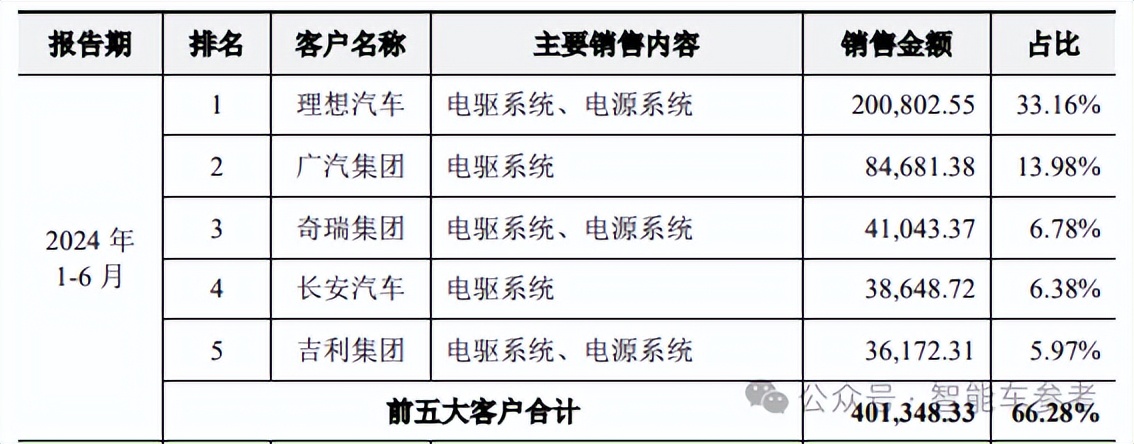 小米電機(jī)供應(yīng)商沖刺485億IPO，團(tuán)隊(duì)出身華為，產(chǎn)品保時(shí)捷也在用