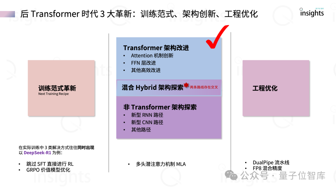 誰是大模型架構(gòu)新王者？ ｜量子位智庫
